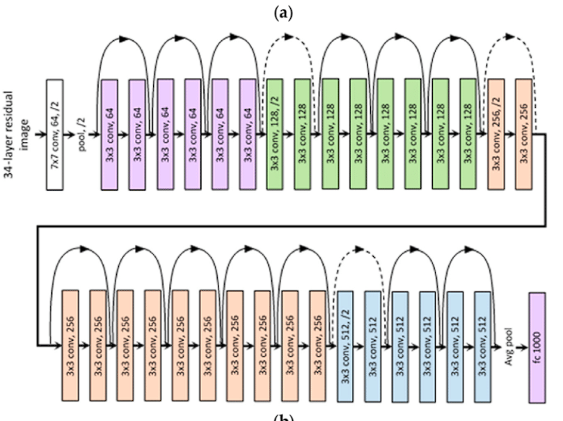 course image